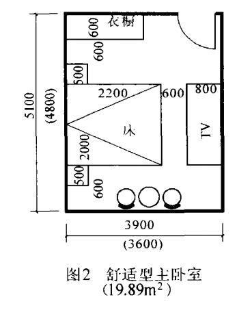 房子大小|16种住宅房间的合理尺寸（非常全面）